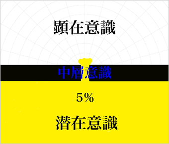 平均的な方々の解放%