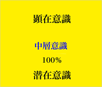 0歳-3歳までの解放%