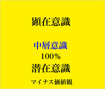 潜在意識解放後の状態