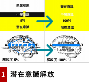 1.潜在意識解放