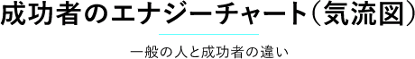 成功者のエナジーチャート（気流図）：一般人と成功者のち外