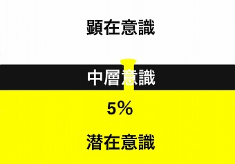 平均的な方々の解放％