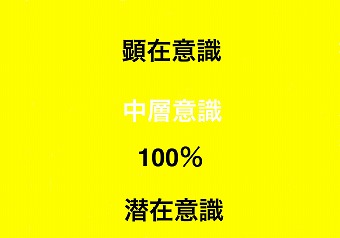 0歳-3歳までの解放％