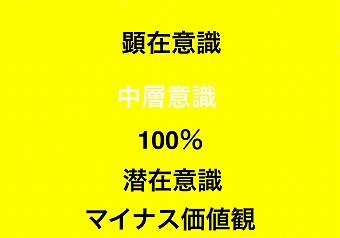 潜在意識解放後の状態