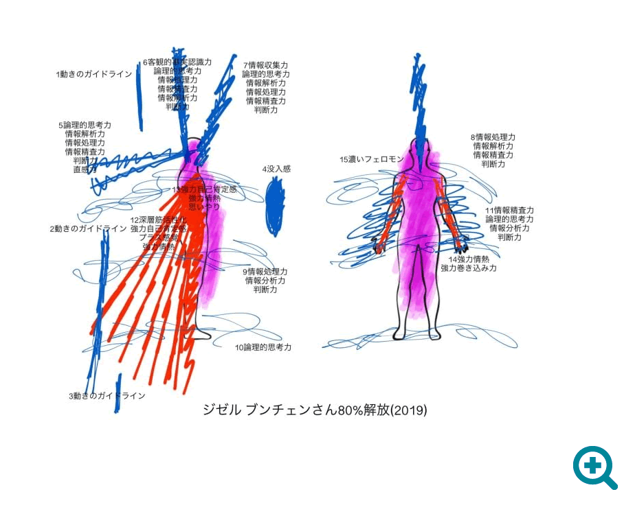 ジゼル ブンチェンさんエナジーチャート（気流図）