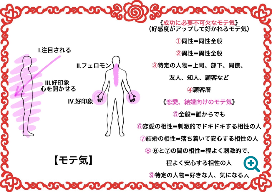 モテ気