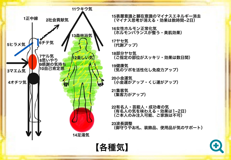 気の種類1