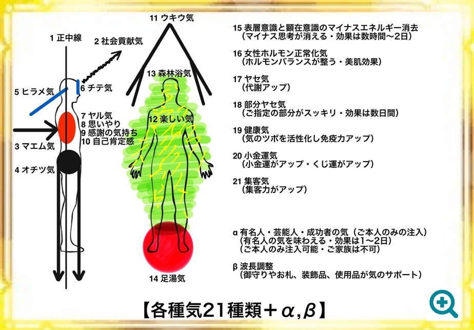 気の種類1