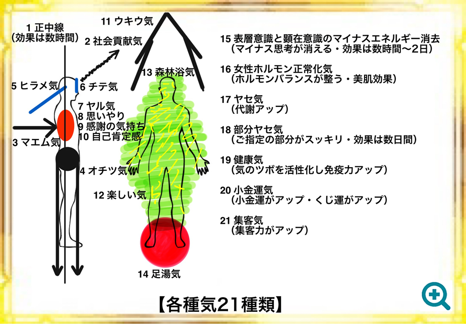 気の種類1