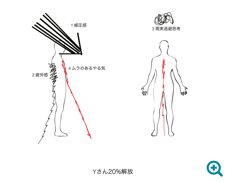 エナジーチャート(気流図)簡易版